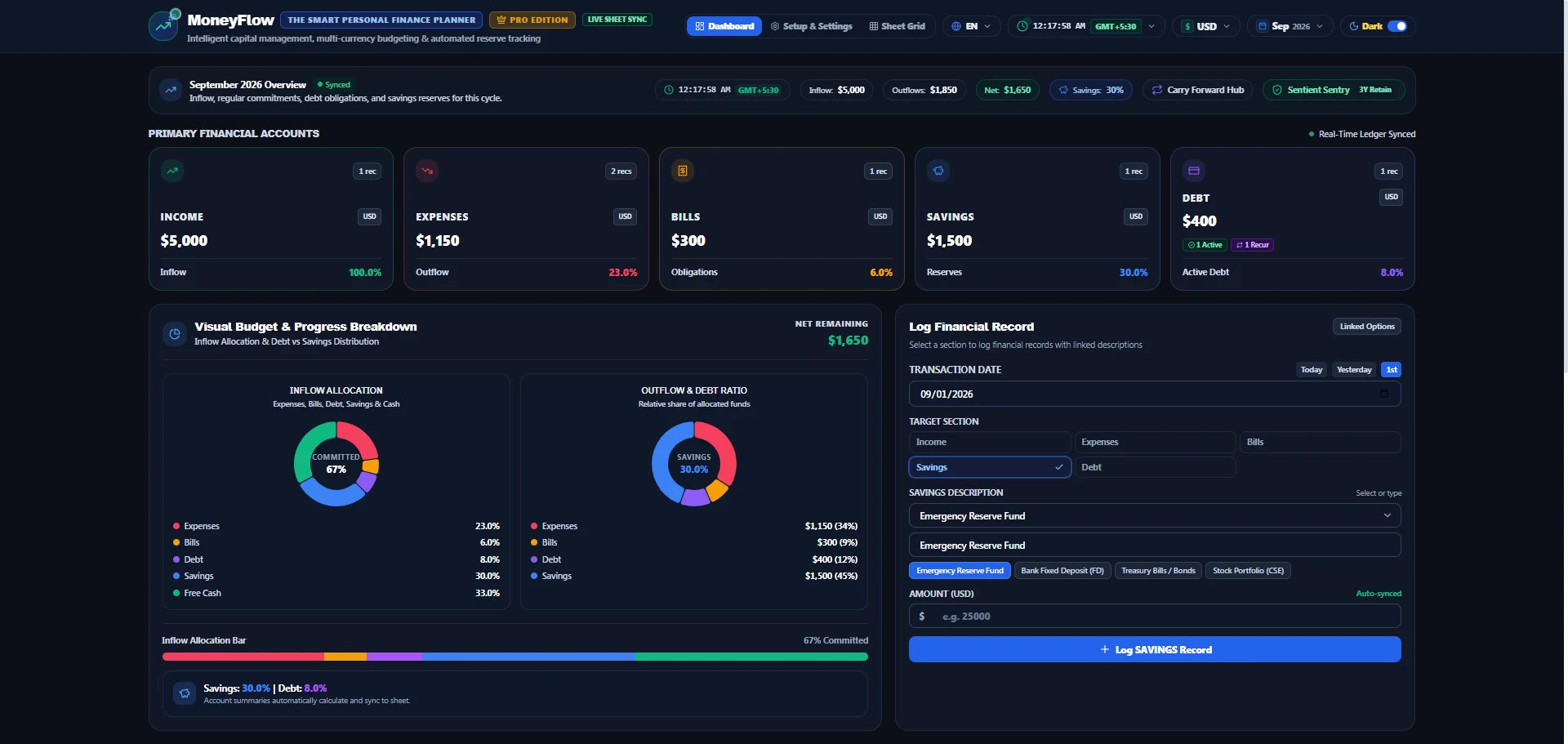 MoneyFlow™ main dashboard showing financial accounts, budget targets and visual breakdowns