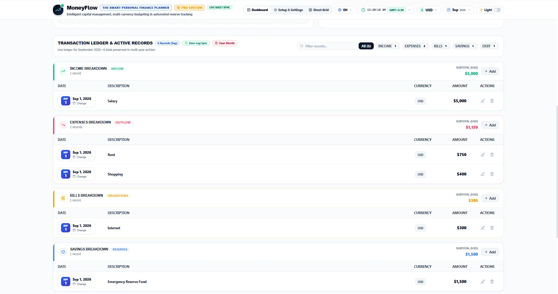 MoneyFlow™ financial records screen showing income and expense breakdowns